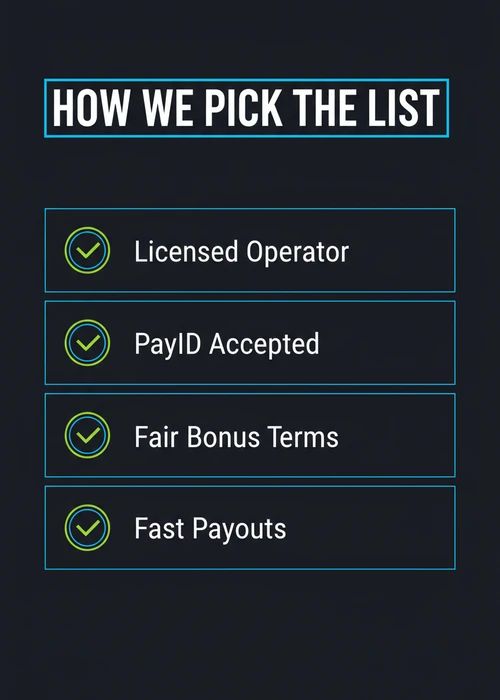 How we pick the PayID casinos list — licensed operator, PayID accepted, fair bonus terms and fast payouts.