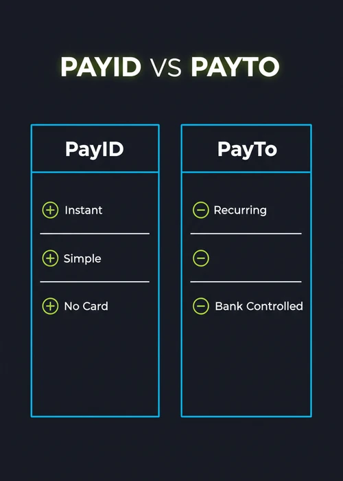 PayID versus PayTo at AU casinos — PayID instant, simple, no card against PayTo recurring and bank controlled.